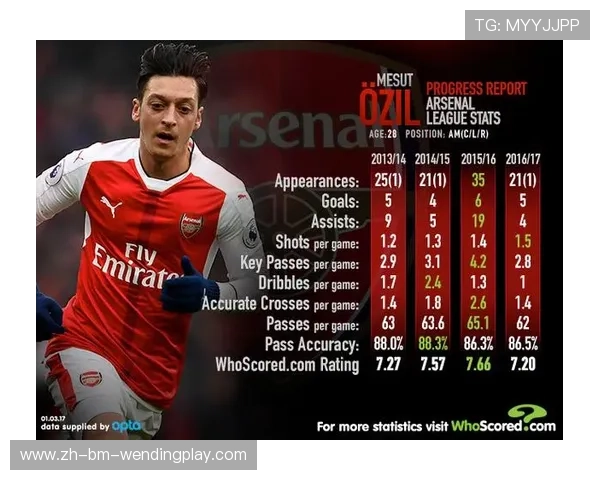 厄齐尔英超球衣销售情况与粉丝收藏价值评估