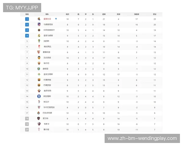西甲联赛赛程积分对照表（实时更新版）