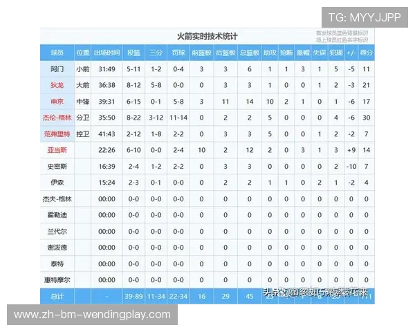 穆雷NBA赛场表现与关键数据分析